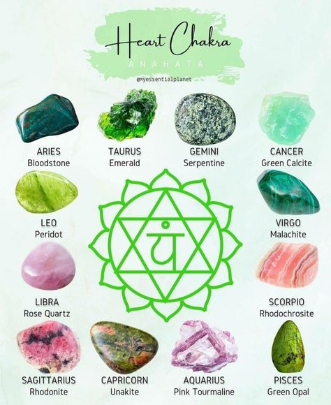 🌌Ascension - A MEMEoir 💯, [Feb 27, 2022 at 5:35 AM] Some more info on Crystals according to the Chakras✨❤️🧡💛💚💙💜💖✨ Take only what resonates and as you see fit 💫 Sending love 💖 - @Chandni17 💛✨ @Ascension_A_Memeoir🧿✨ Crystal Healing Chart, Chakra Health, Crystal Guide, Crystals Healing Properties, Spiritual Crystals, Seven Chakras, Gemstone Meanings, Sagittarius And Capricorn, Capricorn And Aquarius