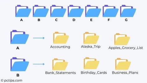 Best Way to Organize Files on Your Computer Organize Files Computer, Organize Computer Files, Digital File Organization, Organize Files, Computer File, Computer Tips, Best Pc, File Organization, Keyboard Shortcuts