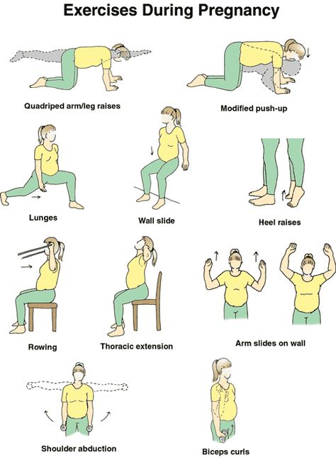 Exercises During Pregnancy, Exercise For Pregnant Women, Exercise During Pregnancy, Pregnancy Info, Prenatal Workout, Mommy Workout, Pregnancy Health, After Baby, Baby Time