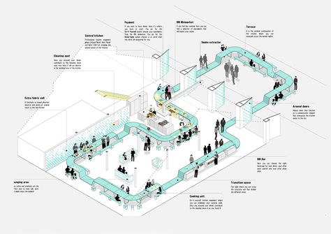 Community Kitchen Plan, Community Kitchen Design, Urban Seating, Social Kitchen, Community Kitchen, Modular Table, Urban Kitchen, System Architecture, Huge Kitchen