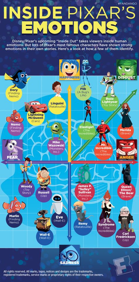 EXCLUSIVE INFOGRAPHIC: Pixar-Character Emotion Graph | Fandango Character Design Disney, Infographic Poster, Infographic Illustration, Pixar Characters, Disney Pixar Movies, Pixar Movies, Human Emotions, Have A Laugh, Infographic Design