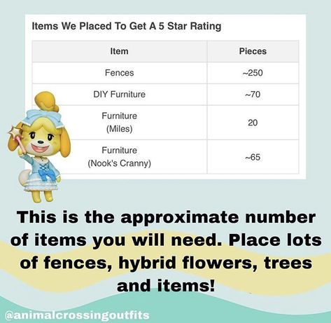 Five Star Island Acnh, Five Star Island Animal Crossing, 5 Star Island Animal Crossing, Acnh Island Aesthetic List, Animal Crossing Five Star Island, How To Get 4 Stars Acnh, Animal Crossing How To Get 5 Stars, Acnh Five Star Requirements, Acnh 5 Star Island Guide