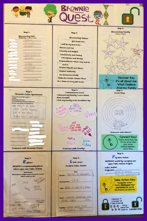 Brownie Quest Journey~overview of journey on foam board.  Girls fill out as each step is completed. Brownie Quest Journey Ideas, Brownie Quest Journey, Girl Scout Brownies Meetings, Brownie Quest, Girl Scout Brownie Badges, Girl Scout Law, Brownie Badges, Girl Scout Troop Leader, Girl Scouts Brownies