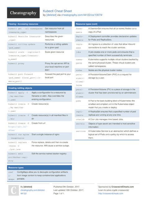 Programming Cheat Sheets, Linux Operating System, System Architecture, Chemistry Notes, Cheat Sheet, Cloud Computing, Cheat Sheets, Amazing Architecture, Software Development