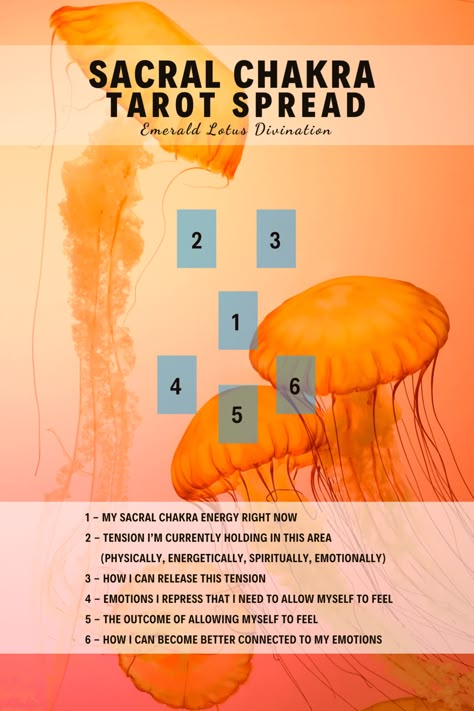 Sacral Chakra Tarot Spread — Emerald Lotus Divination Chakra Tarot Spread, Chakra Tarot, Oracle Spreads, Oracle Card Spreads, Sacral Chakra Healing, Tarot Reading Spreads, Learning Tarot, Learning Tarot Cards, Tarot Guide