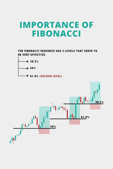 #Trading_Books #Forex_Trading_Strategies_Videos #Forex_Trading_Quotes #Technical_Analysis_Charts Fibonacci Sequence Art, Sequence Art, Forex Books, Forex Trading Quotes, Forex Trading Strategies Videos, Technical Analysis Charts, Stock Chart Patterns, Online Stock Trading, Forex Trading Training