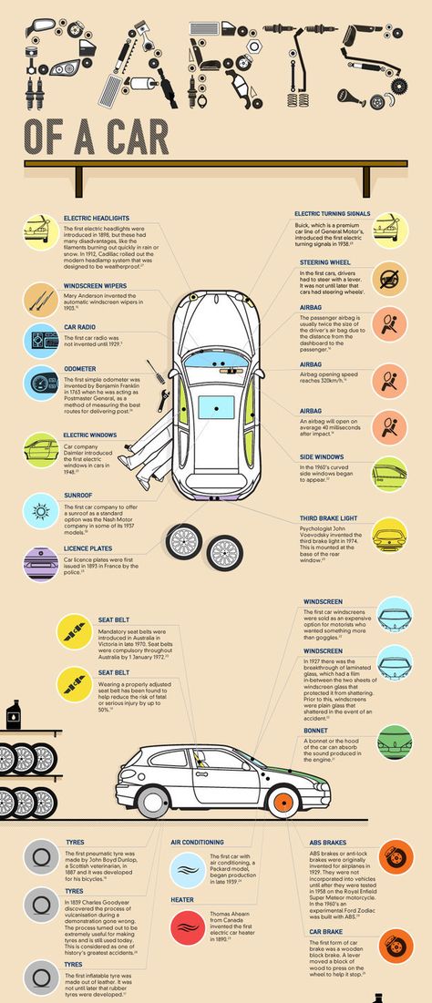 Types Of Cars, Car Life Hacks, Car Facts, Car Care Tips, Automotive Mechanic, Driving Tips, Car Essentials, Learning To Drive, Good Year