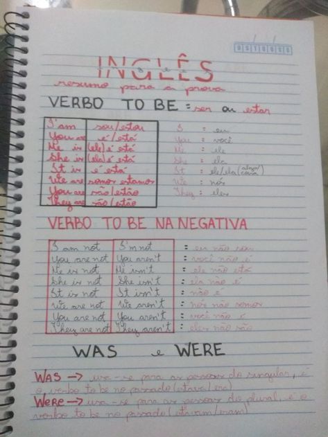 Verbo To Be, English Phonics, English Grammar, Teaching English, Learn English, Phonics, Grammar, Bullet Journal, Pins