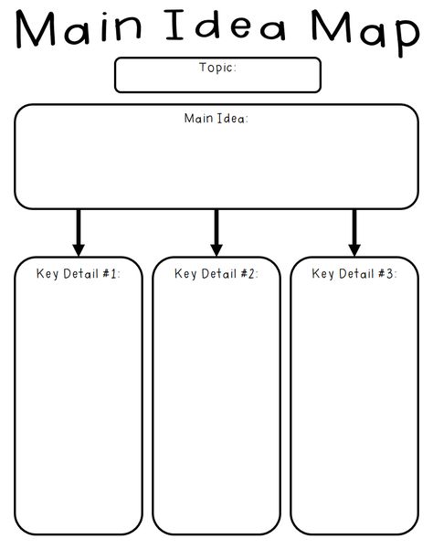 Related image                                                                                                                                                                                 More My Mapping Ideas, Main Idea And Key Details, Reading Main Idea, Main Idea Graphic Organizer, Teaching Main Idea, Main Idea Worksheet, Flow Map, Graphic Organizer Template, Tree Map