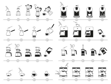 Vector coffee brewing instructions makin... | Premium Vector #Freepik #vector #coffee-machine #cafe #coffee-maker #coffee-brewing Coffee Collage, Coffee Poster Design, Coffee Vector, Making Coffee, Moka Pot, Coffee Illustration, Coffee Dripper, Tattoo Women, Coffee Poster