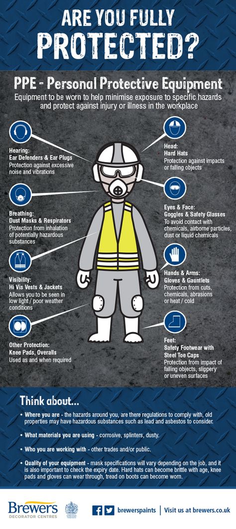 Painting and Decorating can require specialist equipment to get the job done safely. Brewers sets out some healthy points to consider when it comes to Personal Protection Equipment (PPE) in this safety infographic. Company Safety Drawing, Ppe Equipment Drawing, Ppe Equipment, Welding Ppe, Workplace Safety Activities, Safety Infographic, Safety Signs And Symbols, Safety Policy, Forklift Safety