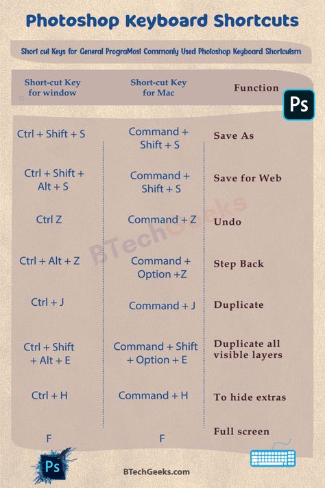 Photoshop Keyboard Shortcuts | Shortcut Keys for Editing Photos Like a Pro - BTech Geeks Photoshop Keyboard Shortcut Keys, After Effects Shortcut Keys, Photoshop Keyboard Shortcut, Photoshop Shortcut Keys Windows, Adobe Photoshop Shortcut Keys, Photoshop Shortcut Keys, Keyboard Shortcut Keys, Photoshop Keyboard, Photoshop Shortcut