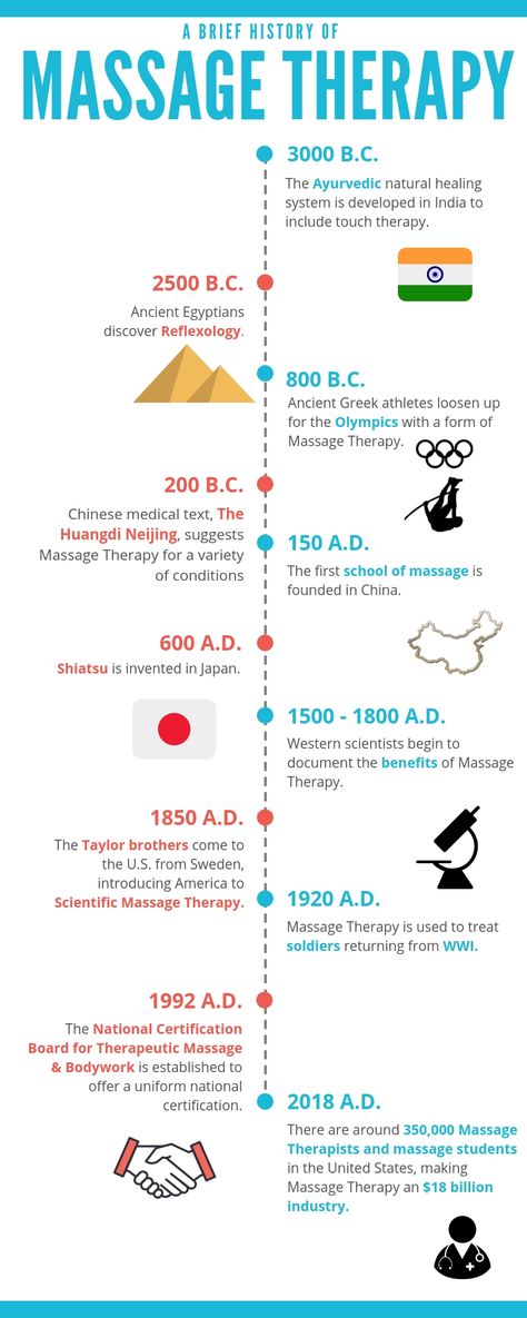 History Of Massage Therapy, Therapy Infographic, Massage Place, Prenatal Massage, Swedish Massage, Foot Reflexology, Adrenal Glands, Thai Massage, Ancient India