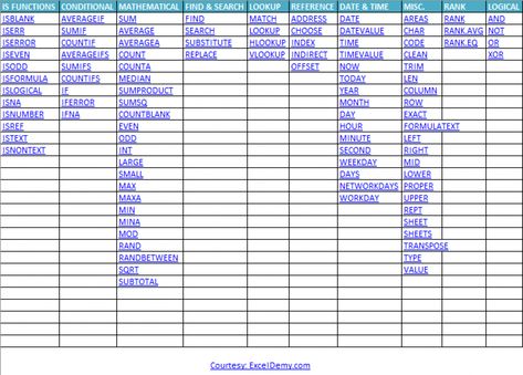 Excel Formulas and Functions Cheat Sheet free download Excel Cheat Sheet, Microsoft Excel Formulas, Excel For Beginners, Ms Project, Excel Formulas, Excel Hacks, Microsoft Excel Tutorial, Excel Budget, Excel Tips