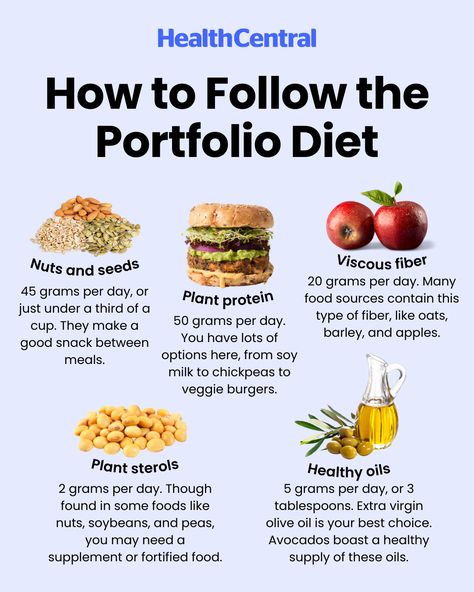 Facing the challenge of high cholesterol or a heart condition? The Portfolio diet could be the game-changer you need. Its potential benefits include:  👉 Lower cholesterol 👉 Reduced inflammation 👉 Reduced risk of heart disease, heart attack, and stroke 👉 Reduced risk of heart failure  Save this post to keep in mind what your daily diet should include on a Portfolio eating plan. Portfolio Diet Recipes, Portfolio Diet, Plant Protein Recipes, To Lower Cholesterol, Lowering Cholesterol, Plant Sterols, Dash Diet, Eating Plan, Healthy Oils