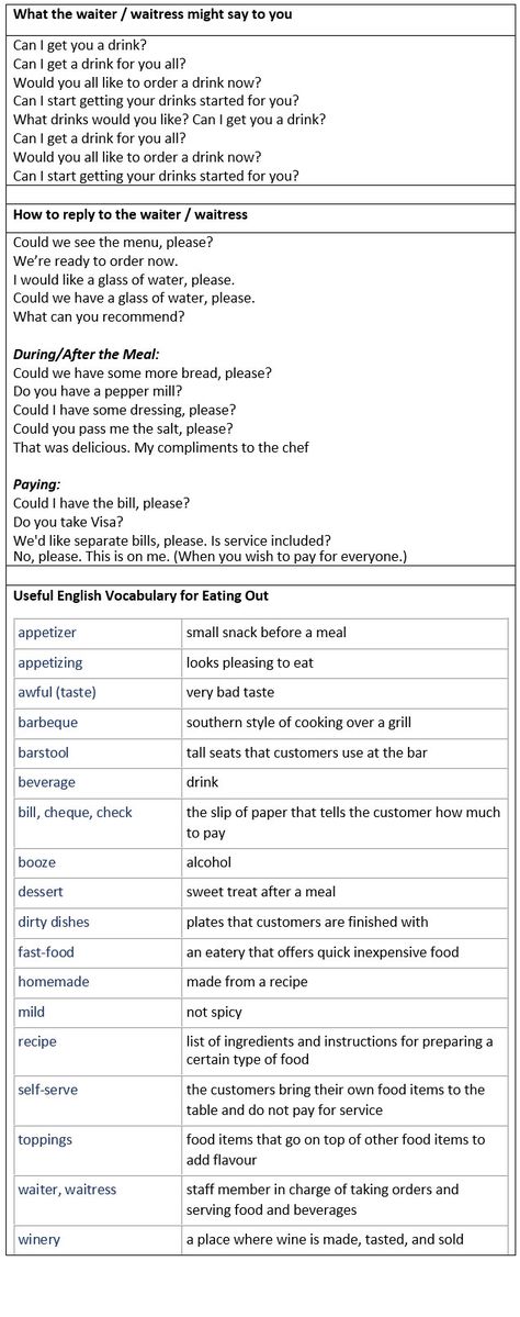 General English vocabulary for dining out in restaurants. Ordering Food in a Restaurant. - learn English,vocabulary,communication,english Ordering Food In English, How To Order Food In English, Restaurant Vocabulary English, Communication English, Basic English Vocabulary, Useful Vocabulary, General English, English Conversation Learning, Esl Teaching Resources