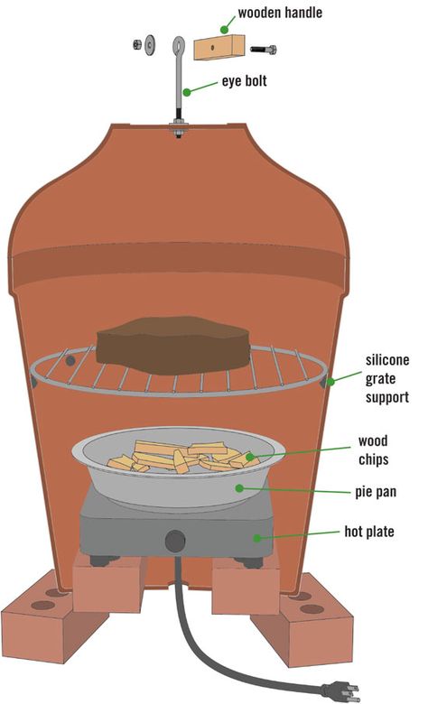 DIY Outdoor Cooker: How to Build a Clay-Pot Smoker - DIY - MOTHER EARTH NEWS Build A Smoker, Diy Smoker, Homemade Smoker, Small Clay Pot, Outdoor Cooker, Meat Smoker, Smoker Cooking, Homemade Clay, Bbq Smoker