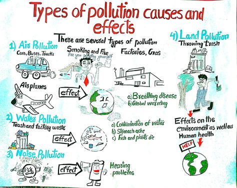 Types Of Pollution 💥 Types Of Environmental Pollution, Pollution Anchor Chart, Environmental Pollution Pictures, Types Of Pollution Project, Types Of Pollution Poster, Pollution Poster Project, Different Types Of Pollution, Pollution Activities Worksheets, Pollution Project