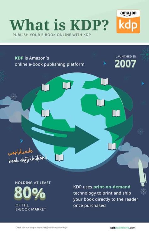 Amazon KDP Guide: Steps to Format & Publish A Book to Kindle Direct Publishing Amazon Kindle Publishing, Amazon Book Publishing, Publish A Book, Amazon Publishing, Ebook Promotion, Kindle Publishing, Line Artwork, Kindle Direct Publishing, Amazon Kdp