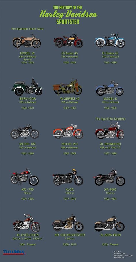 History of the harley Davidson sportster- every sportster ever @ http://freelancethink.blogspot.com/2015/10/history-of-harley-davidson-sportster.html?m=1 Motocykle Harley Davidson, Мотоциклы Harley Davidson, Harley Davidson Sportster 883, Motos Harley, Мотоциклы Cafe Racers, Indian Motorcycles, Harley Davidson Chopper, Motorcycle Types, Harley Bikes