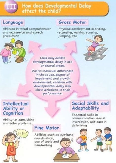 developmental delays in preschoolers 17 best ideas about developmental delays on a 650 Global Developmental Delay, Physics Classroom, Third Grade Science, Special Educational Needs, Developmental Delays, Developmental Milestones, Developmental Disabilities, Childhood Development, Physical Development