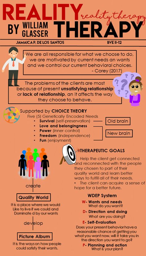 Lcdc Counselor, Psychiatry Cheat Sheet, Choice Theory Activities, Theories Of Counseling, Counseling Theories Chart, Clinical Social Work Exam, Reality Therapy, Counselling Theories, Cbt Thought Record