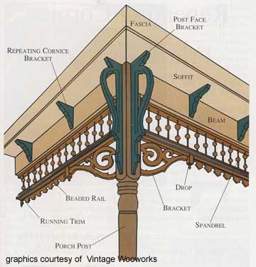 Victorian Exterior Trim | Exterior House Trim | Outdoor Trim | Exterior Trim Ideas | Molding ... Exterior House Trim, Porche Vintage, Gingerbread Trim, Victorian Porch, Victorian Exterior, Folk Victorian, House Trim, Porch Posts, Victorian Garden