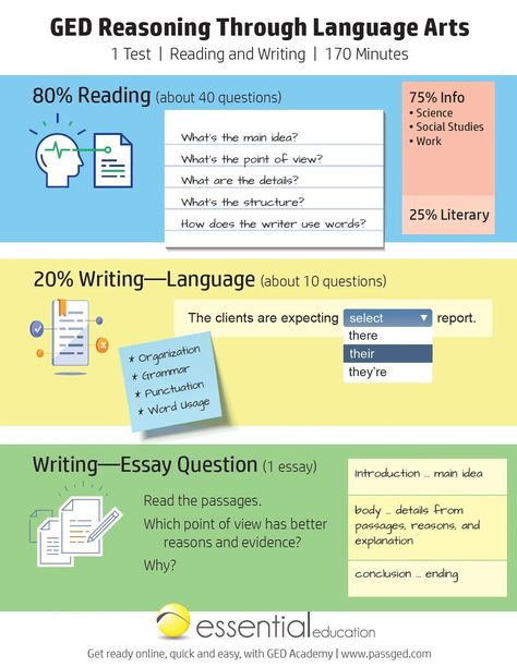 Ged Test Prep, Pre K Math Worksheets, Studying Hacks, Ged Study, Ged Study Guide, Ged Math, Connecting Words, What To Study, Writing Practice Worksheets