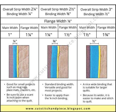 Double Quilt Binding, Double Binding On Quilt, Flanged Quilt Binding Tutorial, Flanged Quilt Binding, Machine Binding A Quilt, Quilting Binding, Binding Ideas, Quilt Binding Tutorial, Quilt Borders