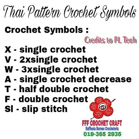 how to read thai crochet charts - Google Search Crochet Symbol, Web Crochet, Crochet Conversion Chart, Pattern Meaning, Crochet Doll Tutorial, Crochet Stitches Guide, Crochet Symbols, Crochet Terms, Quick Crochet Patterns