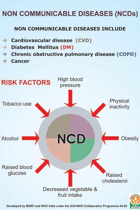 Non Communicable Diseases Communicable Diseases Notes, Non Communicable Diseases, Medical Diseases, Disease Infographic, Praxis Study, Communicable Diseases, Non Communicable Disease, Healthcare Infographics, Global Goals