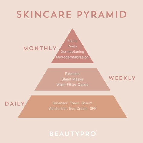 Esthetician Inspiration, Esthetician Quotes, Medical Esthetician, Esthetician School, Skincare Facts, Beauty Skin Quotes, Esthetician Marketing, Skin Facts, Skin Care Business