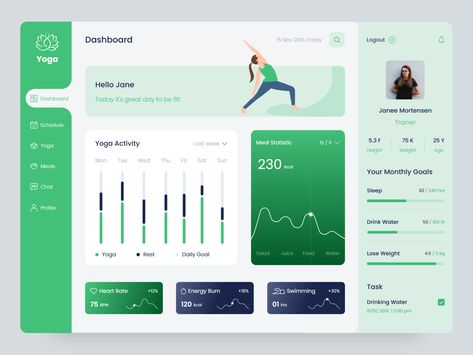 Dashboard Design(Yoga) by Manoj Dalvadi for Mindinventory on Dribbble Fitness Dashboard, Dashboard Design Template, Analytics Design, Excel Dashboard Templates, Dashboard Interface, Yoga App, Ui Design Dashboard, Web Dashboard, Data Dashboard