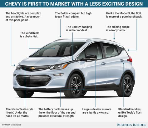 The Tesla Model 3 and the Chevy Bolt are completely different approaches to the car of the future All Electric Cars, Chevy Bolt, Clean Your Car, Car Cleaning Hacks, Hybrid Car, Tesla Model 3, Future Car, Car Battery, Car Cleaning