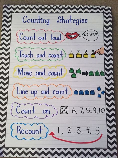 Counting anchor chart for kindergarten Kindergarten Anchor Charts, Math Charts, Classroom Anchor Charts, Prek Math, Math Anchor Charts, Math Number Sense, Numbers Kindergarten, Math Counting, Math Strategies