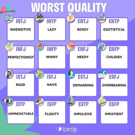 Birdy on Instagram: “MBTI• Is this your WORST quality?🙃👀How accurate is…” | Mbti, Mbti relationships, Mbti personality Describe Yourself In One Word, Personality Types Chart, Mbti Charts, Istp Personality, Relationship Chart, Intp Personality Type, April Fools Joke, Intp Personality, Intj Personality