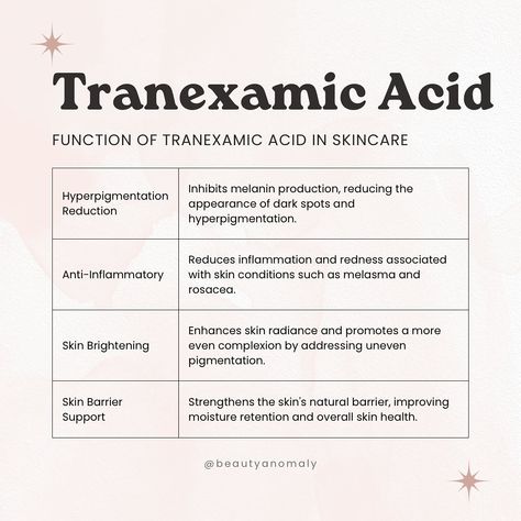 Serum Selector Guide: Part 10 Tranexamic Acid ✨ Share your favourites in the comments. 🫶🏻 Anyway, watch out for this space for more ingredient breakdowns. #BYBKbyBeautyAnomaly #SerumSelector #tranexamicacid #hyperpigmentation #skincaretips #brightening #darkspotheroes #skincarecommunity #glowingskin #knowyouringredients #skincarejourney Tranexamic Acid Serum, Tranexamic Acid Benefits, Elite Poster, Layer Skincare, Esthetician Quotes, Islam Beauty, Skincare Lifestyle, Skin Facts, Skin Therapist