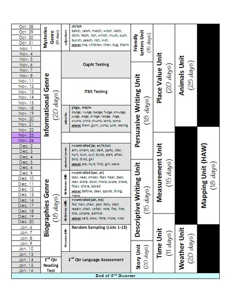 Lesson Plan Series {Creating Long Range Plans} - *Teaching Maddeness* Classroom Planning, World History Lessons, Teaching Plan, Classroom Procedures, Middle School Language Arts, Teacher Notebook, Teaching Practices, School Things, Homeschool Planning