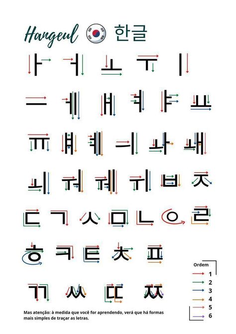 Hangeul Alphabet Learn Korean, Learn Hangul Alphabet, Hangeul Korea, Hangul Writing, Korean Alphabet Letters, Korean Alphabet Hangul, Learning Korean Grammar, Korean Study, Learn Basic Korean