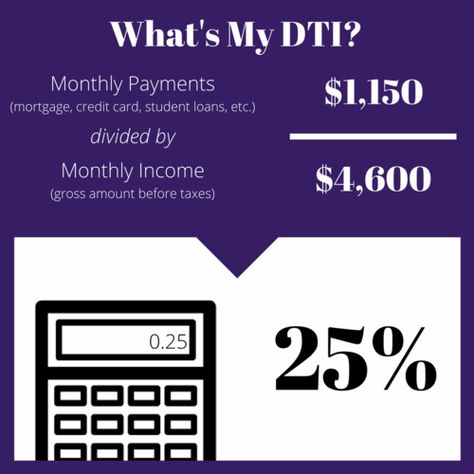 Debt To Income Ratio, Loan Application, Real Estate Quotes, Mortgage Loans, Home Ownership, Student Loans, Loans, Money Tips, Understanding Yourself