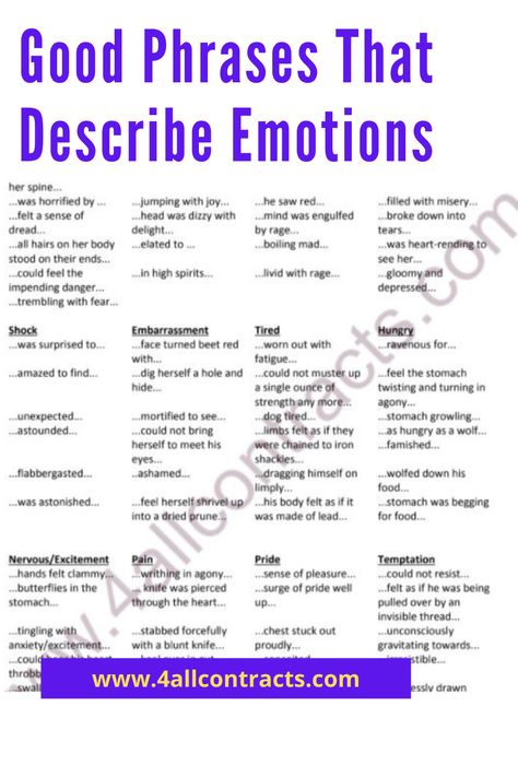 Good Phrases That Describe Emotions here is a new collection of the expressions most used to express feelings 78+ emotional expression with examples Faear, Happy, Shock, Angry, Sad, Shock, Embarassment, Tired, Hungry, Nervous/Excitement, Pain, Pride, Temptation ( emotional expression in communication) Writing Expressions, Express Feelings, Writing Support, Emotional Expression, Writing Dialogue Prompts, Essay Writing Skills, Writing Therapy, Good Vocabulary Words, Writing Inspiration Prompts