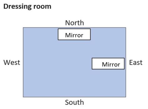 Vastu For Home, Mirror Placement, Concave Mirrors, Convex Mirror, Bedroom Mirror, Main Door, Reflective Surfaces, Surface Cleaner, Beautiful Interiors