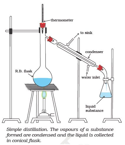 Simple distillation Study Tricks, Paper Chromatography, Fractional Distillation, Distillation Apparatus, Science Diagrams, Tech Lab, Science Images, Carboxylic Acid, Iit Jee