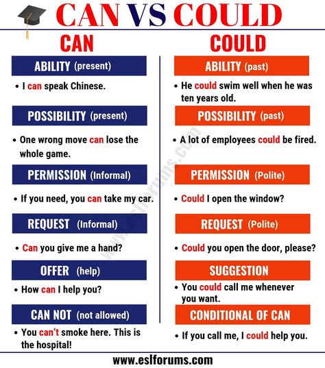 CAN vs COULD!? Do you know the difference between these two modal verbs ~ COULD vs CAN in English? Check the lesson below and find out what they are. Teaching English Grammar, English Language Learning Grammar, English Learning Spoken, English Vocab, English Verbs, Learn English Grammar, English Language Teaching, English Writing Skills, English Sentences