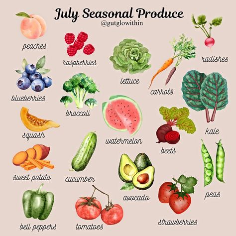 Summer’s here!!!☀️🌊🏖️ and so is it’s seasonal produce🍉🍓🥑🫐 These are some of the fruits & veggies that are in season in Ontario & California! Check your local farmers market for the freshest produce this July🌸🍉 Benefits of eating seasonally: 🌱Foods are grown in their natural environment so no need for harmful chemicals to help them grow 🥕Produce is picked at peek ripeness - better flavor & nutrient dense 🍑It’s better for the environment #sustainability #seasonalproduce #farmersmarket #hol... In Season Veggies And Fruits, May Seasonal Produce, Seasonal Produce January, In Season Fruits And Vegetables By Month, Seasonal Fruits And Vegetables Chart Usa, Ontario California, Summer Produce, Local Farmers Market, Seasonal Food