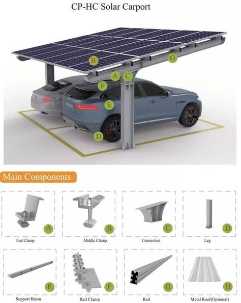 Solar Pergola, Car Porch Design, Solar Energy Design, Solar Carport, Small Front Porch Ideas, Garage Parking, Solar Energy Projects, Solar Panels Roof, Porch Uk