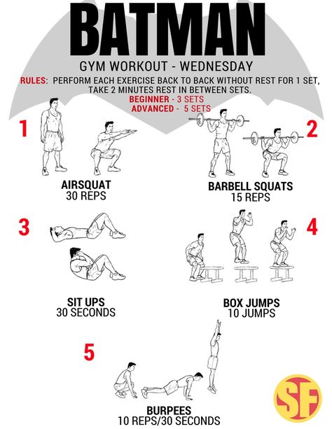 Deku Workout Routine, Deathstroke Workout, Batman Workout Routine, Super Saiyan Workout Routine, Assassins Workout, Darbee Workout, Workout Corner, Military Workout Plan, Total Ab Workout