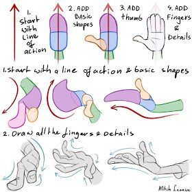 Learning drawing principles: hands Mitch Leeuwe, Hands Tutorial, Draw Hands, Drawing Hands, Hand Drawing Reference, Arte Van Gogh, Learning To Draw, Online Lessons, Art Help