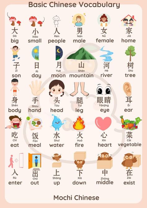 How To Start Learning Chinese, Chinese To English Study Sets, Chinese Vocabulary Hsk 1, Hsk1 Vocabulary, Mandarin Alphabet, Learn Chinese Alphabet, Basic Chinese Words, Mandarin Learning, Learn Any Language