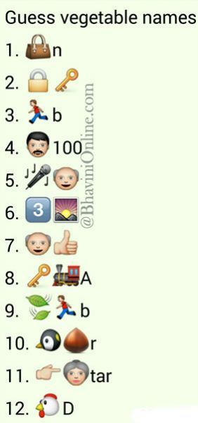 Whatsapp-emoticons-puzzle-Guess vegetable names Whatsapp Games Questions, Biscuit Names, Guess The Emoji Answers, Emoji Answers, 100 Emoji, Guess The Emoji, Magic Tricks Tutorial, Emoji Puzzle, Riddle Games